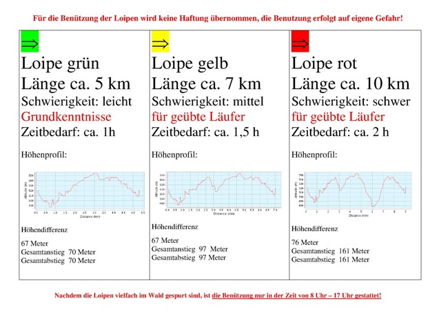 Beschreibung der Langlaufloipen